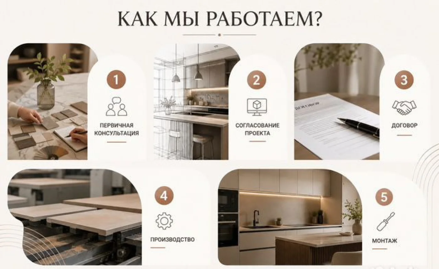 Кухни на заказ по индивидуальным размерам — изготовление и сборка